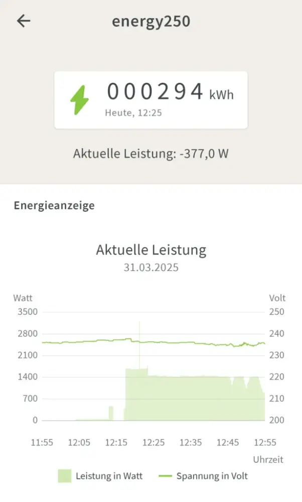 FRITZ!Smart Energy 250 Übersicht der aktuellen Leistung mit der SW 03.63