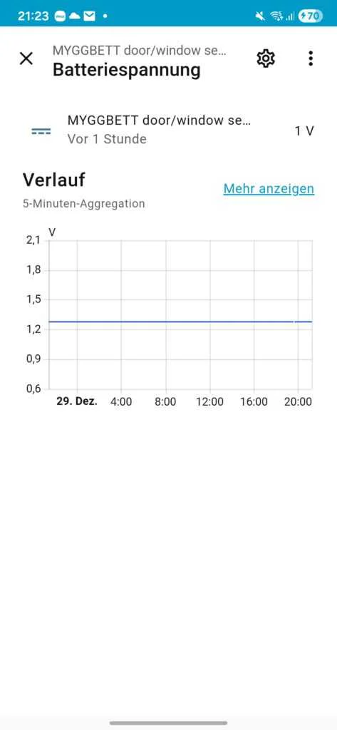 Details MYGGBETT in Home Assistant 1