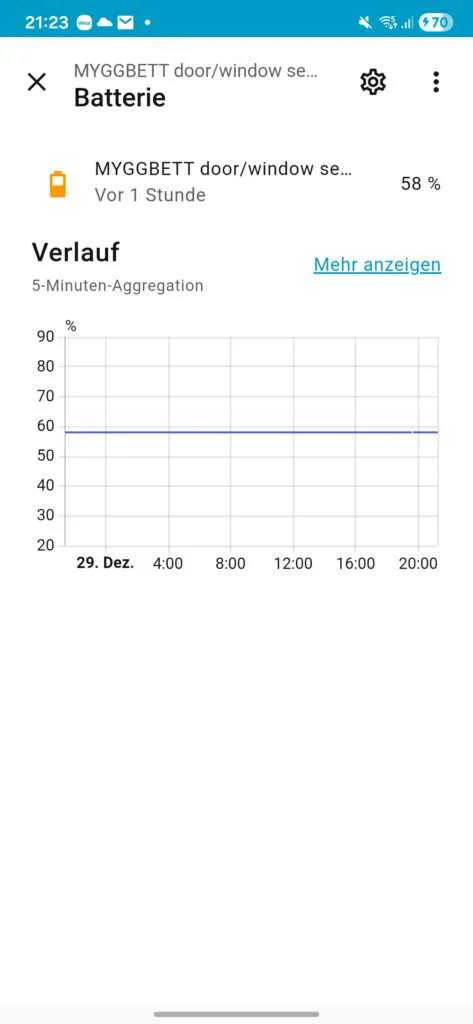 Details MYGGBETT in Home Assistant 2