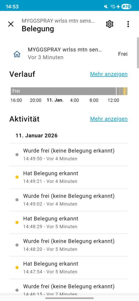 Home Assistant Dashboard MYGGSPRAY 4