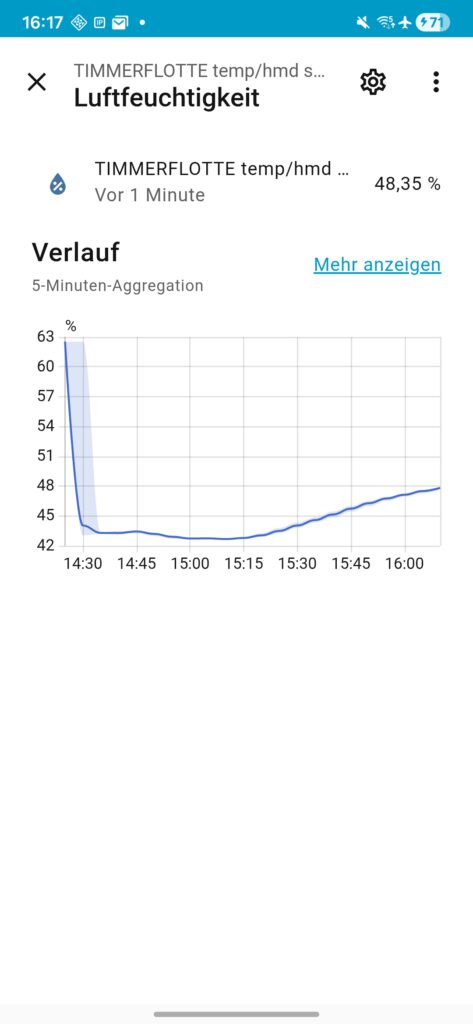 Timmerflotte_Home Assistant_Luftfeuchtigkeit