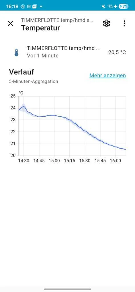 Timmerflotte_Home Assistant_Temperatur
