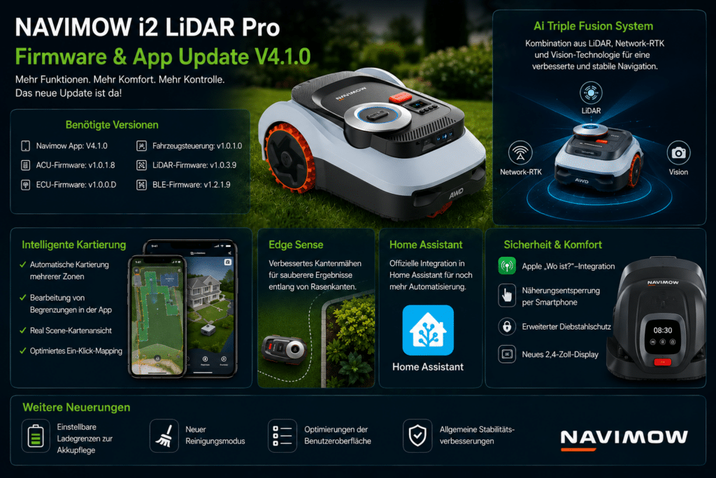 Navimow i2 LiDAR Pro V4.1.0 Update mit Home Assistant, Auto-Mapping und Apple „Wo ist“
