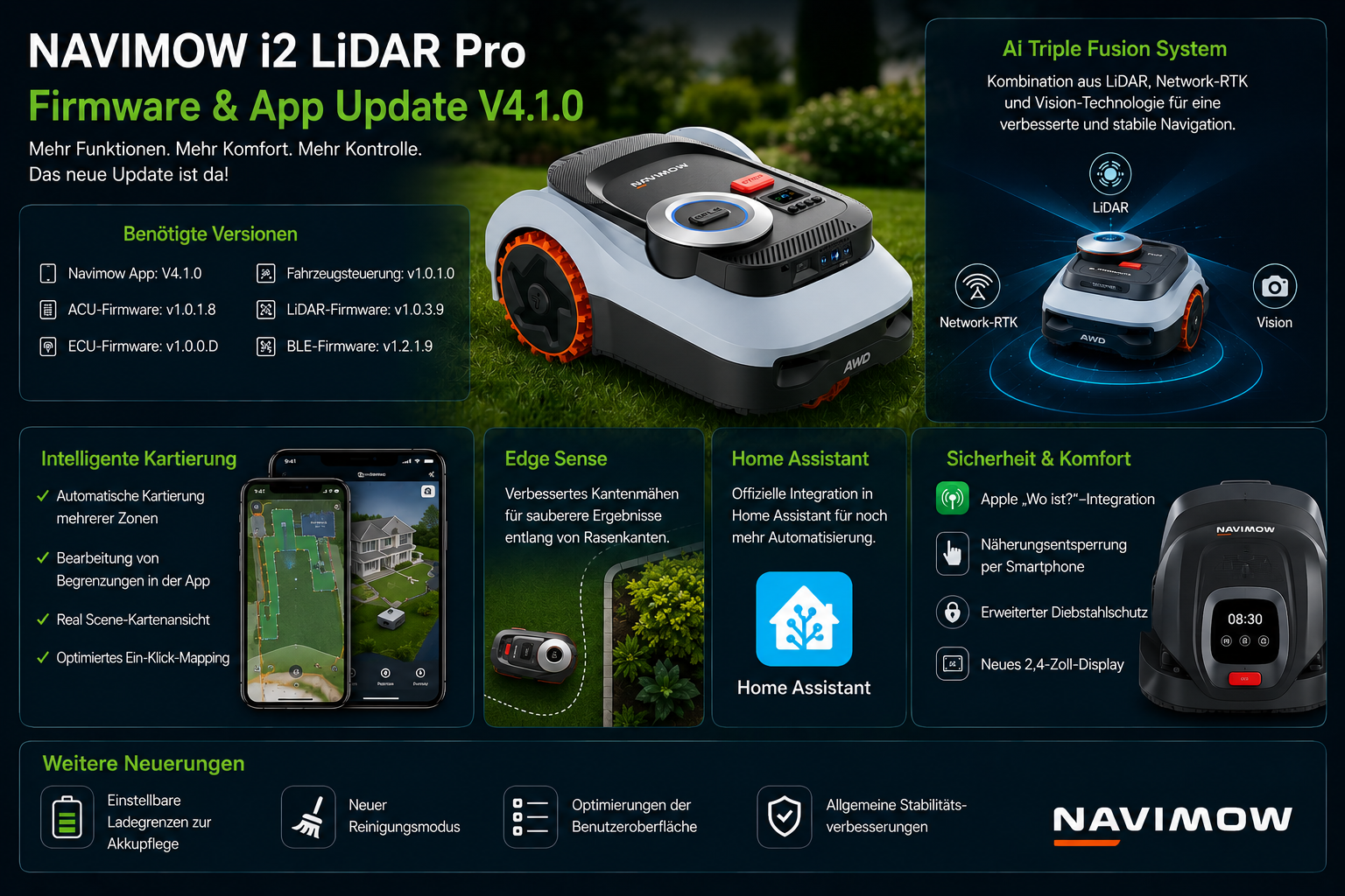 Navimow i2 LiDAR Pro V4.1.0 Update mit Home Assistant, Auto-Mapping und Apple „Wo ist?“