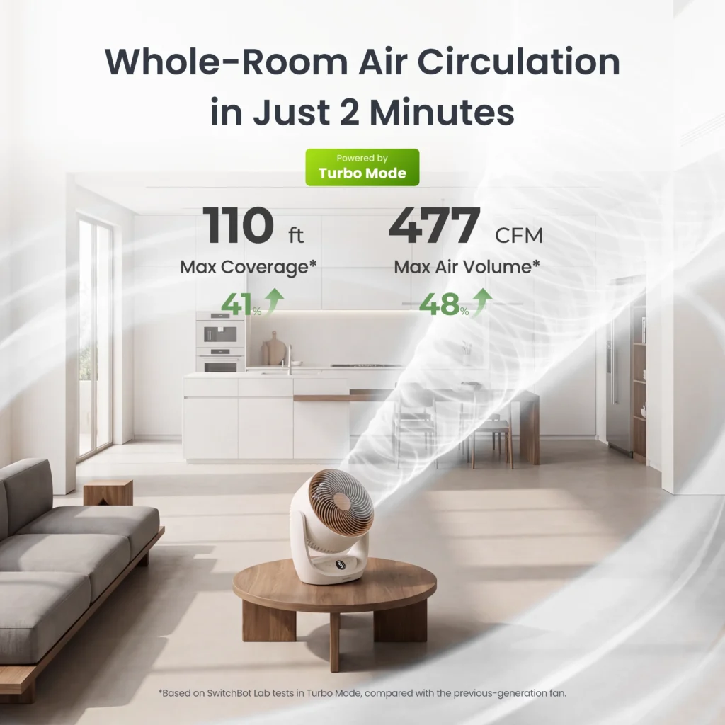 Battery_Circulator_Fan_2_Pro_Luftstrom