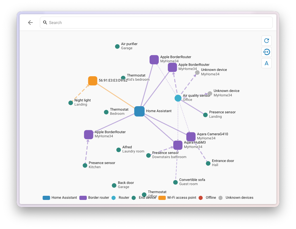 Matter-Netzwerkkarte in Home Assistant 2026.9 mit Thread Border Routern, WLAN-Zugangspunkt und verbundenen Endgeräten